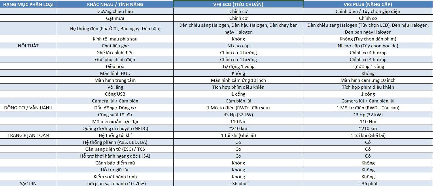 Trả góp VF3